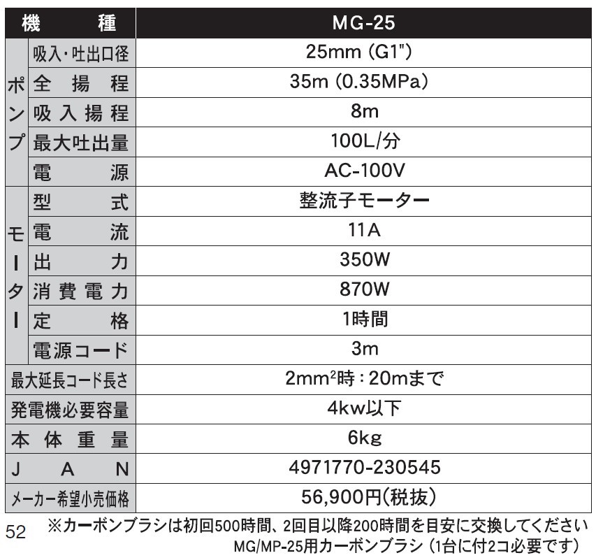 モーターポンプ MG-25 ハウスメイト 出力350W [0858]_イメージ5
