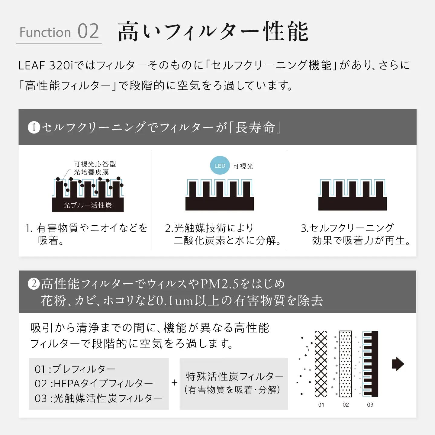 cado 空気清浄機 LEAF 320i リーフ インディゴブラック / 家電 国産 日本製 生活家電 カドー [41ANAE014]