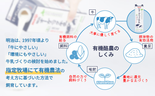 明治オーガニック牛乳 900ml【2本】｜明治 牛乳 オーガニック オーガニック牛乳 900ml 2本 オンライン 申請  ふるさと納税 北海道 恵庭 ミルク みるく 牛乳 ふるさと納税 健康 体にい