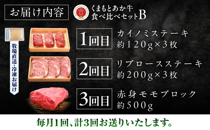菊陽町 あかうし 熊本県 肉 にく niku ブランド 旨み