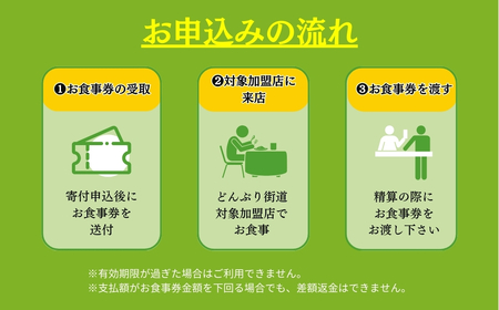 渥美半島 どんぶり街道 共通お食事券 9000円分 チケット 食事券 体験 愛知県 田原市