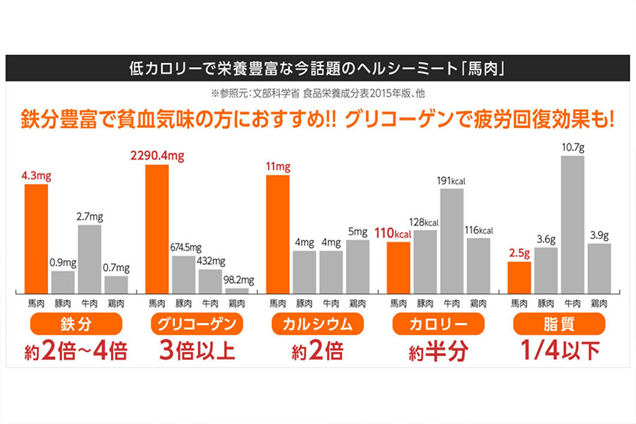 【熊本と畜】ふじ馬刺し上赤身4個セット（100g×4）