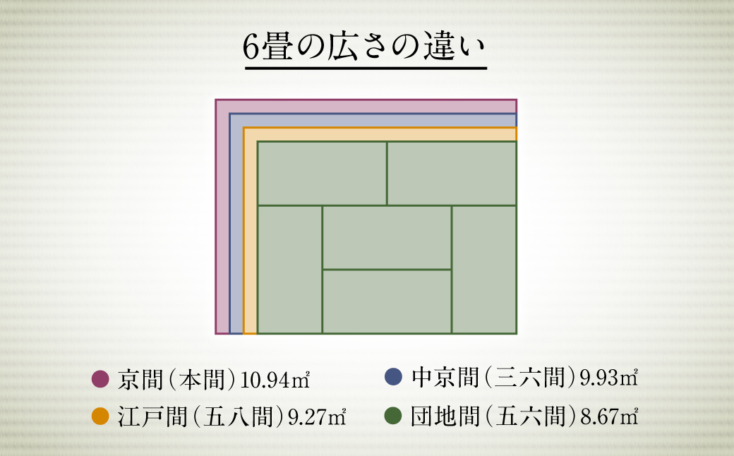 江戸間4.5帖上敷き 261cm×261cm ござ_イメージ2