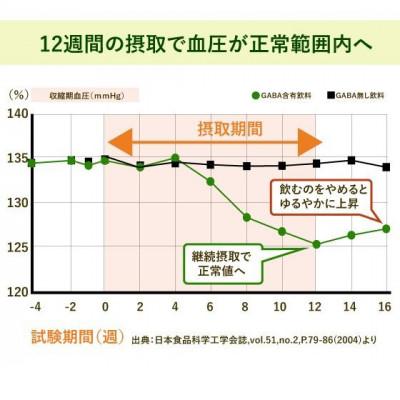 ふるさと納税 牧之原市 お茶の荒畑園　GABAのほうじ茶(3g×30ティーバッグ)2袋セット【機能性表示食品】 |  | 02