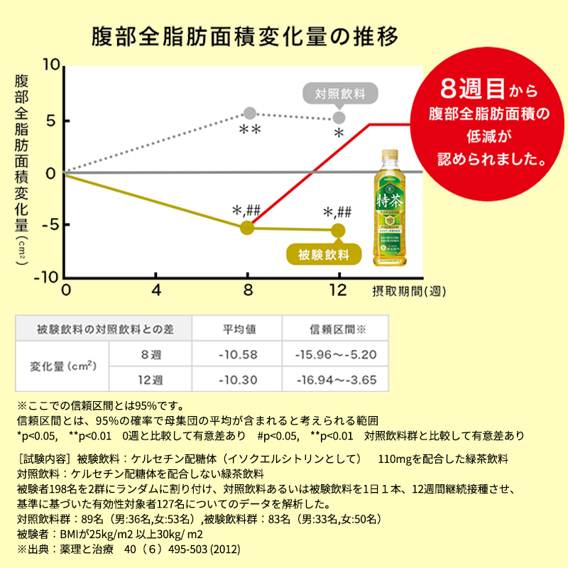 お茶 伊右衛門 特茶 ジャスミン 500ml×48本 2ケース サントリー トクホ ジャスミン茶