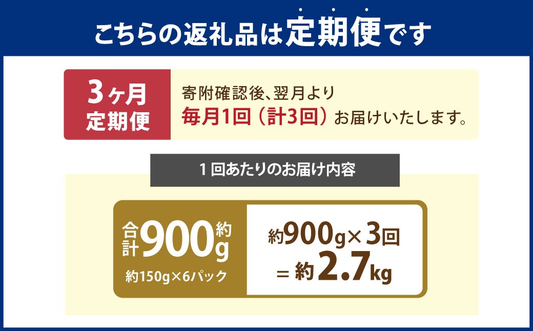 【3回定期便】【村上市 豚】 岩船豚 ロース 約900g（約150g（1枚）×6パック）
