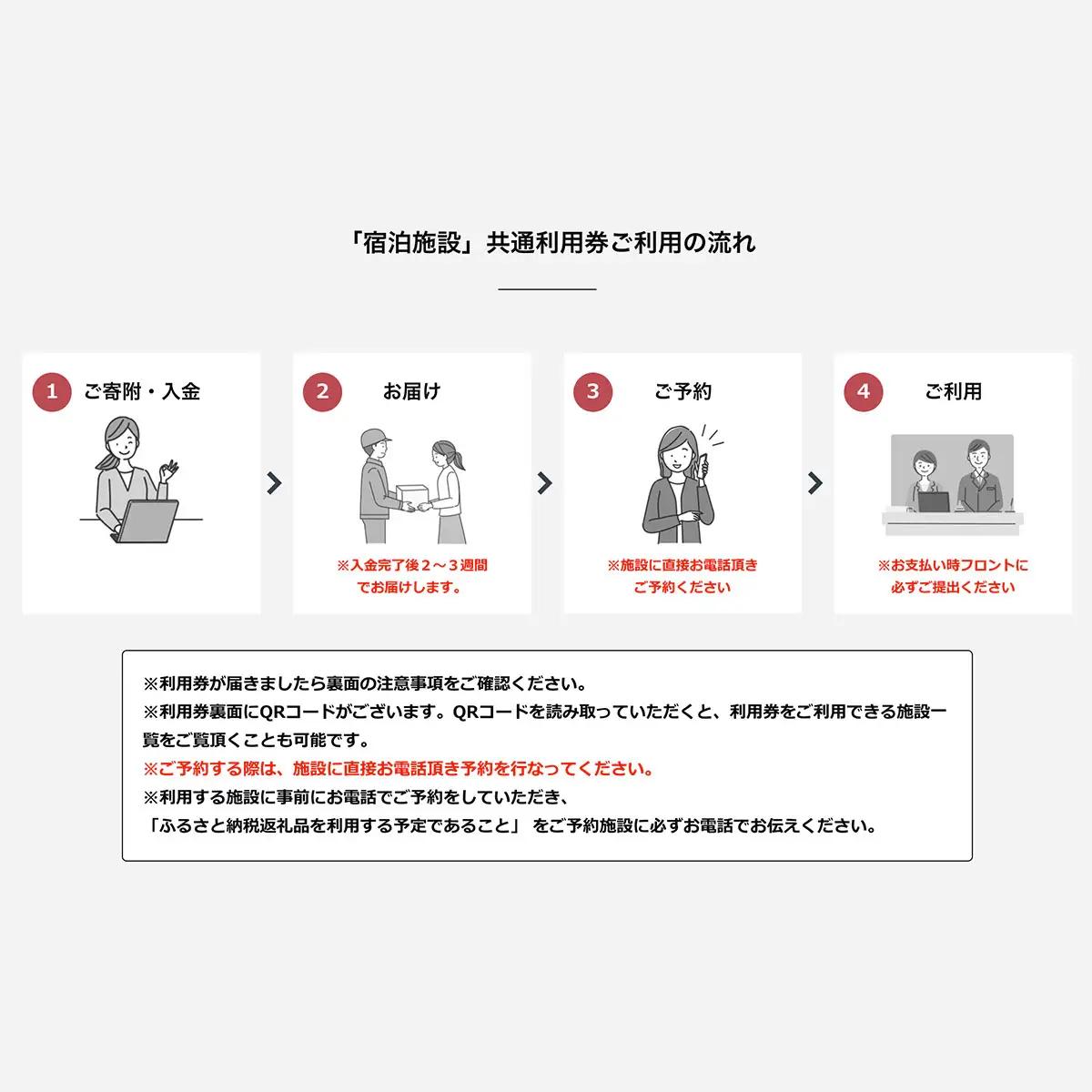 【山武市内】宿泊施設利用券5枚 SMBJ020／ 宿泊 宿泊利用券 利用券 チケット 宿泊施設 施設利用券 千葉県 山武市