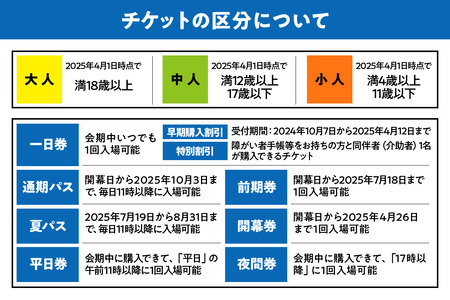 2025年日本国際博覧会入場チケット　前期券（小人）_EXPO-015