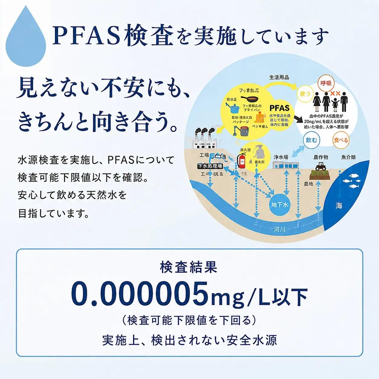 【定期便】プレミアム伊豆の天然水29 ラベルレス（2L×24本×12回定期便)