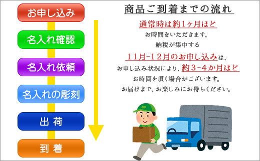 商品ご到着までの流れ