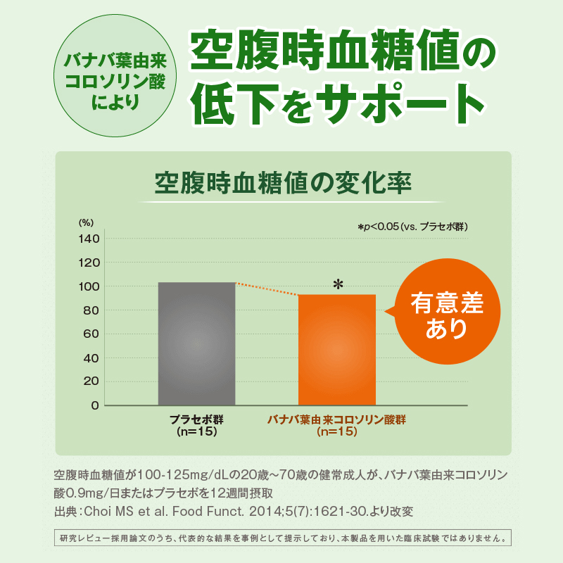 【機能性表示食品】DHC血糖値ダブル対策 30日分 2ヶ月分セット（1749）