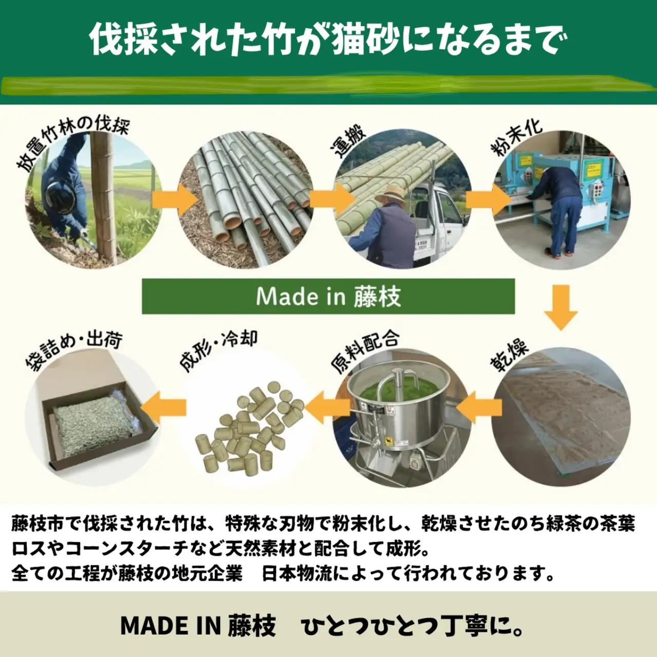 猫砂 竹次郎の 猫砂 ねこ ペットトイレ 