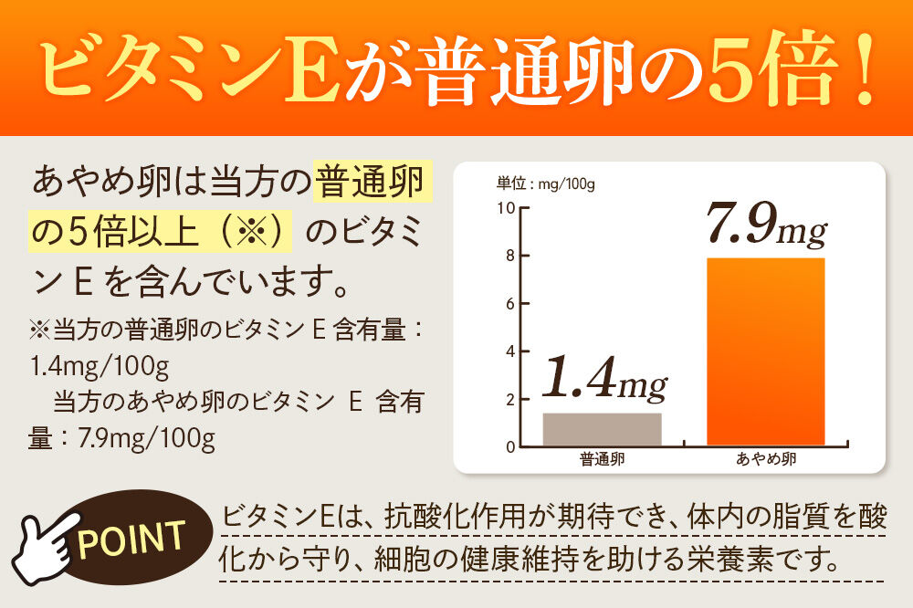 あやめ卵 50個入 【農場HACCP認証】 【JGAP認証】 [50ヶ 50ケ 50コ 玉子 タマゴ たまご 鶏卵]
