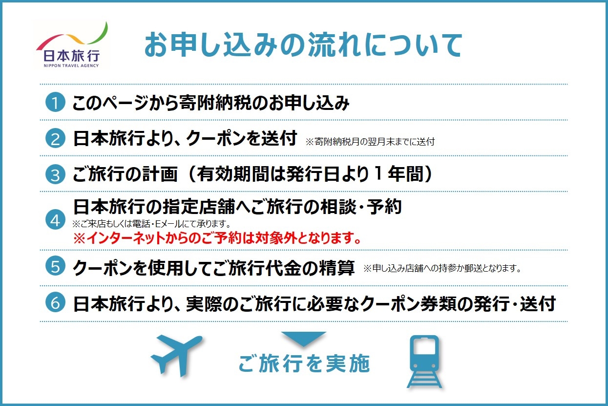 【東京都台東区】日本旅行 地域限定旅行クーポン [300,000円分]