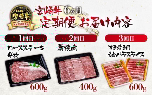 【定期便】宮崎牛6ケ月定期便 A4～A5等級 ステーキ 焼肉 すき焼き 牛肉 ブランド牛 内閣総理大臣賞4連覇＜14-1＞N