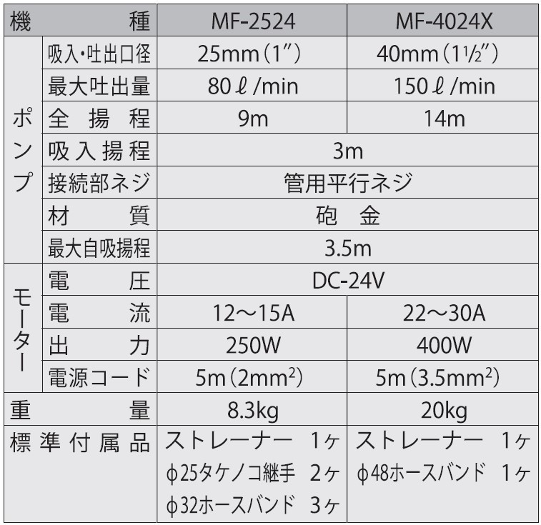海水用モーターポンプ MF-2524 ラバーマスター 口径25ミリ DC－24V [0859]_イメージ2