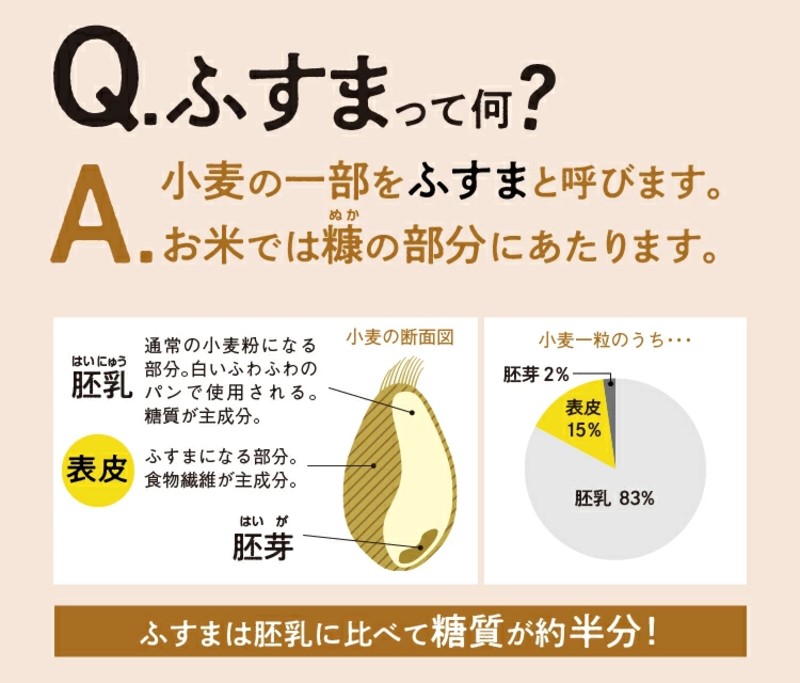 プレマ　ふすま食パン　ブランブレッド（有機レーズン）［118L02］_イメージ3