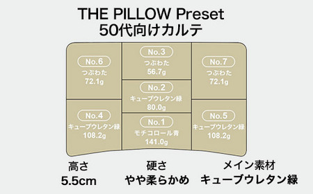 50代向けの枕 THE PILLOW Preset 20 50s《60日以内に出荷予定(土日祝除く)》