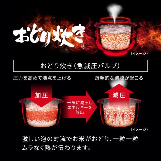 パナソニック 可変圧力IHジャー 炊飯器 おどり炊き 5.5合 SR-N310E-W 炊飯容量1.0L ホワイト | Panasonic かまどごはん 備長炭釜 ふっくら 白