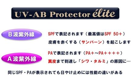 日やけ止め セット SPF50+ PA++++ 美容液 日焼け止め