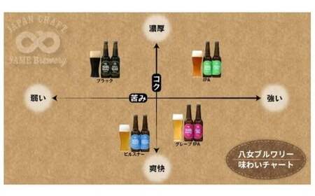 金賞 受賞！「ブラック」銀賞 受賞！「深蒸しIPA」クラフトビール２種６本セット福岡 八女ブルワリー　107-004