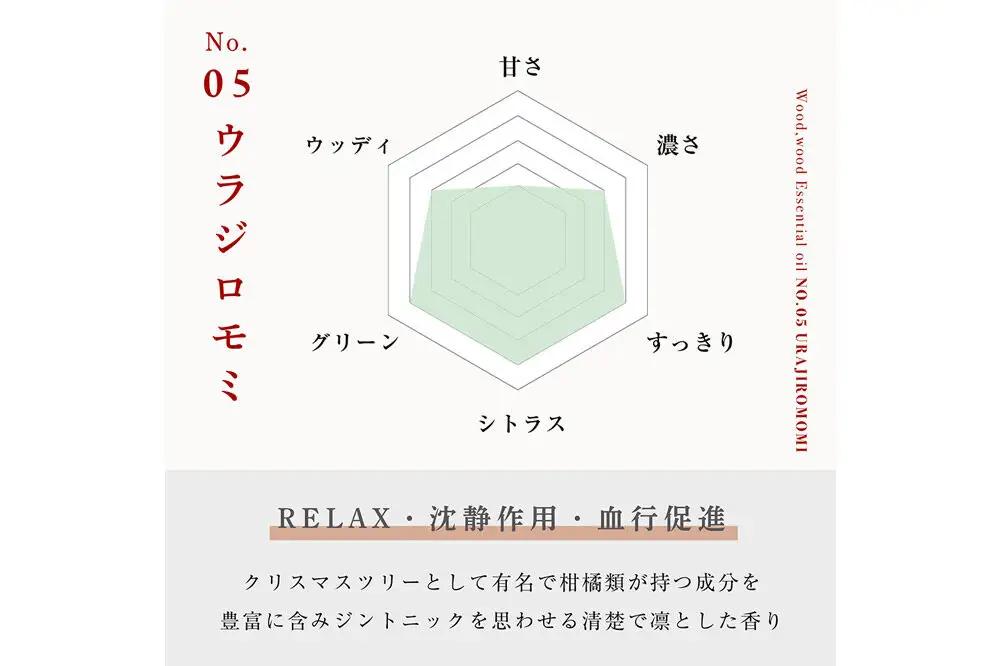 ウラジロモミ精油 1ml ＜クロネコゆうパケット＞
