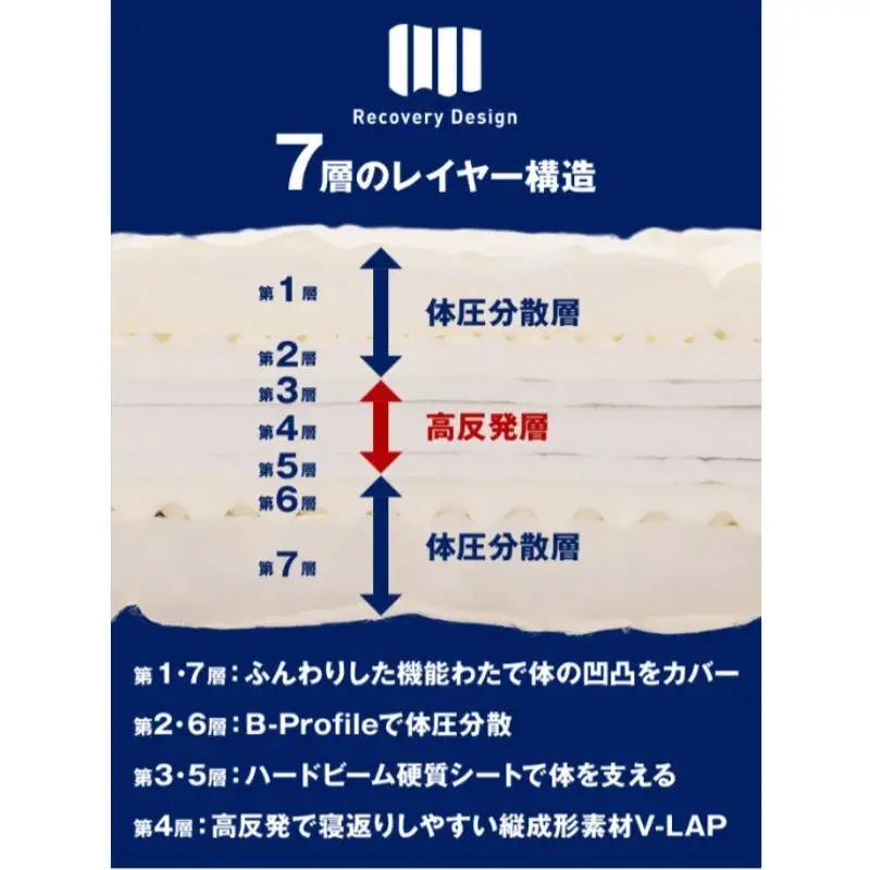 敷布団 リカバリー 極厚7層 腰痛 敷布団