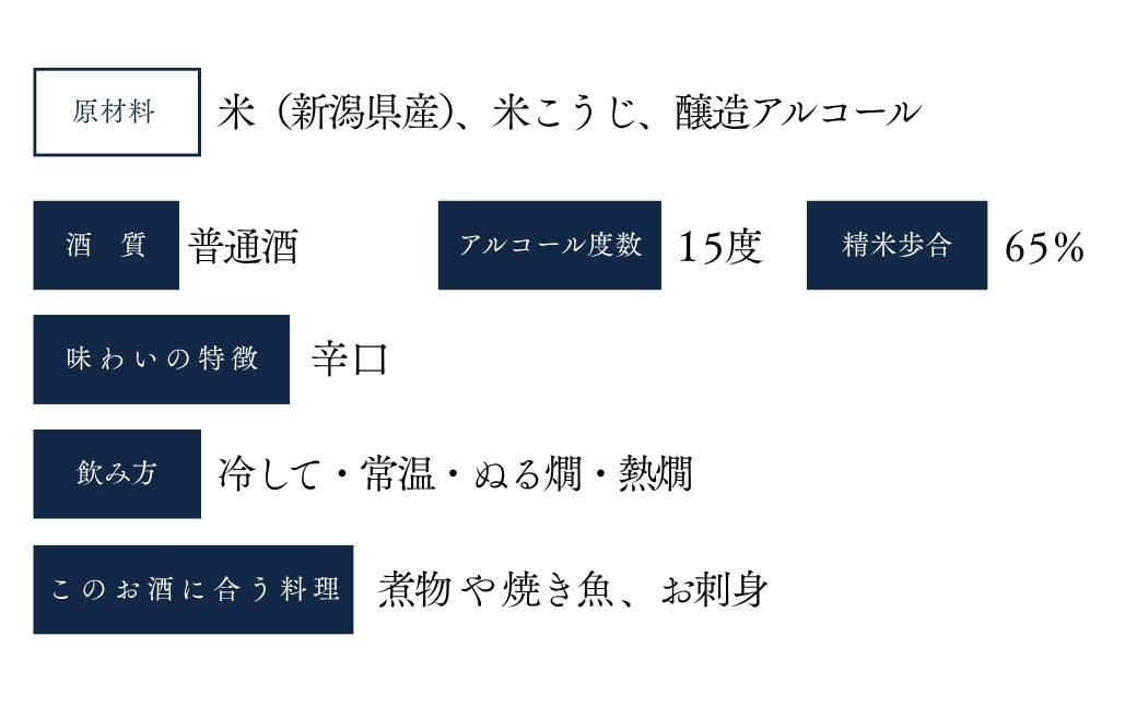 新潟雪国小千谷の定番酒　新聞巻きで劣化・酸化を防いでいます