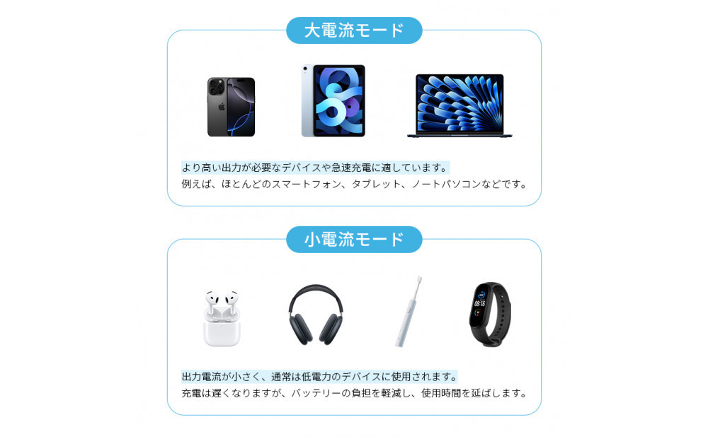 【2025年新モデル】モバイルバッテリー 30000mAh/111Wh大容量 USB-A出力 Type-C出力/入力 4台同時充電 PD110W急速充電 ノートPC充電対応 パワーバンク 多機種対応 