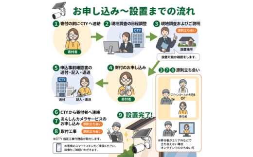 CTYあんしんカメラ(防犯カメラ)利用12か月分  専用ステッカー付 屋外 家庭用 Wi-Fi対応【1784921】