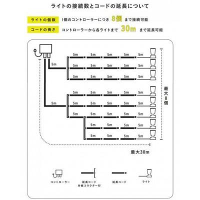 ふるさと納税 海南市 ひかりノベーション 壁のひかり 追加用ライト　75697100 |  | 03