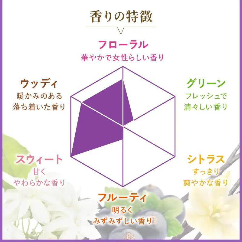 ソフラン アロマリッチ Juliette（ジュリエット） 詰替え用750ml×6個 ライオン LION 柔軟剤 衣類用柔軟剤 本体 つめかえ 詰め替え 詰替え つめかえ用 日用品 生活用品 生活必需品