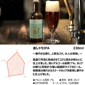 尾張名古屋のクラフトビール金しゃちビール5銘柄の飲み比べ5本セット [0628]
