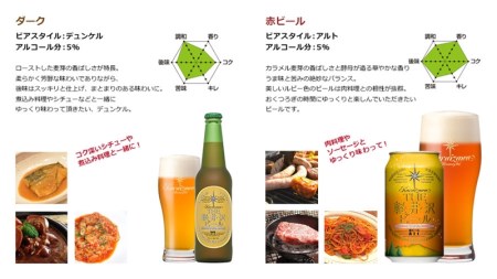 THE軽井沢ビール 8種2瓶6缶 飲み比べ ギフトセット