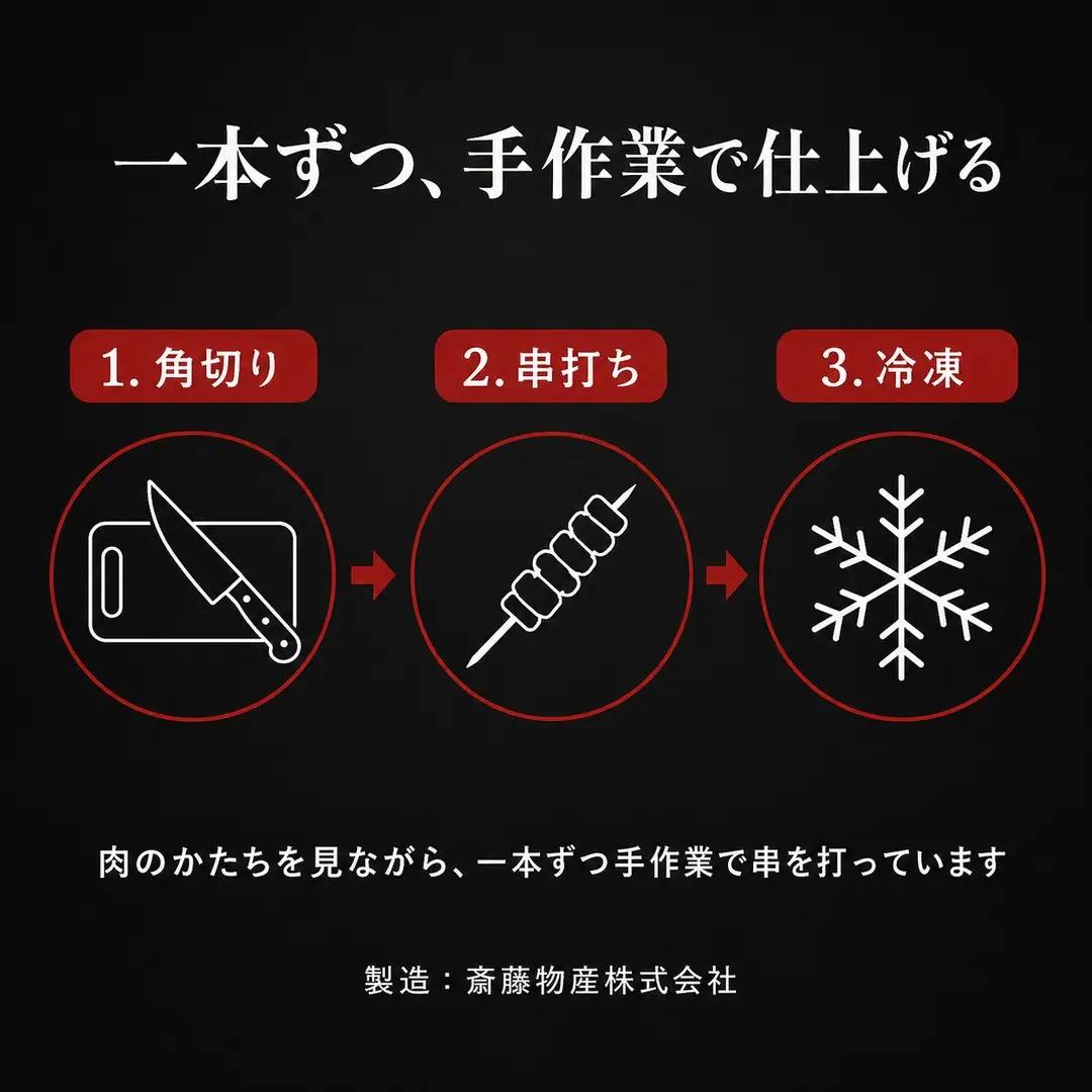 ラム肉 串 ヤンロウチュアン 30本 ラム肉