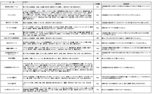 中華オードブルとふかひれ餡セット【13217】