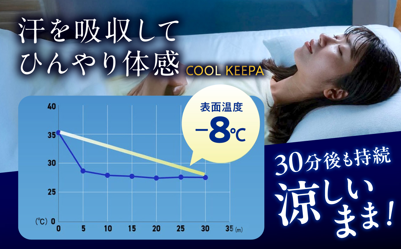 《日本製》 涼感マルチフィットシーツ ダブル（クールグレー） ベッドマット・敷きふとん兼用 COOL KEEPA 広島県福山市/イシケン株式会社 冷感 洗える 接触冷感 夏用 ベッドパッド [BAAK