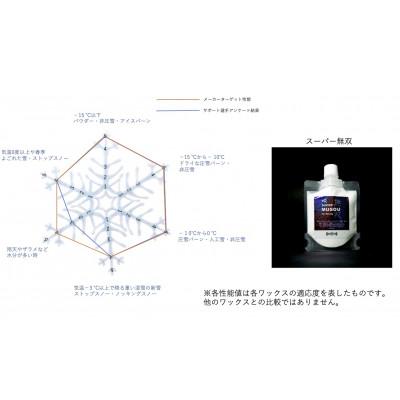 ふるさと納税 白馬村 RESCUEWAX　ポリエチレンホットワックスの最高峰【SUPER MUSOU 60g】 |  | 03