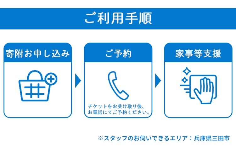 【ふるさと納税】ふるさと三田 家事サポートサービスギフト お祝い 贈答品 中元 歳暮 数量限定 期間限定 人気 ふるさと納税 ふるさと 人気 おすすめ 送料無料 兵庫県 三田市 [3d28bai140