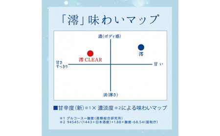 【宝酒造】松竹梅白壁蔵 澪(みお) & 澪 CLEAR 飲み比べセット300mlx各6本(合計12本)