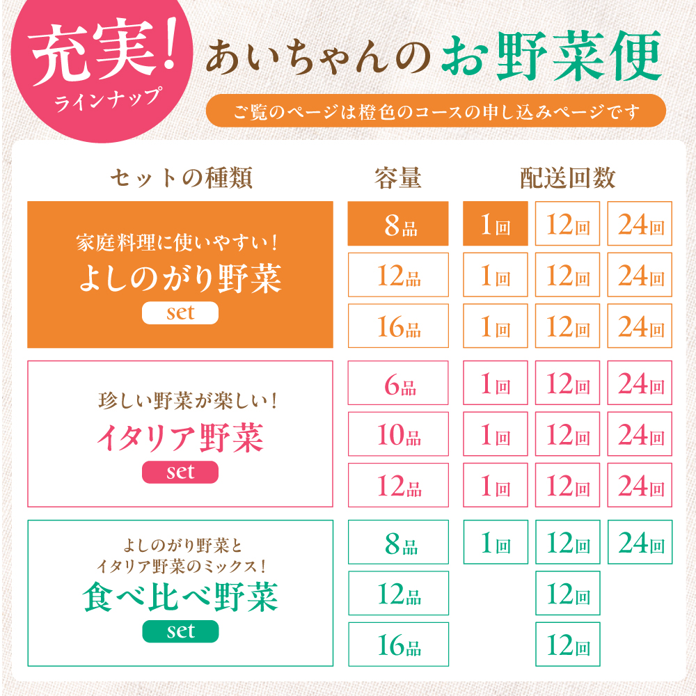 【8品】農薬に頼らない！カラダにやさしい「よしのがり野菜」セット（ショート）【吉野ヶ里あいちゃん農園】 [FAA001]