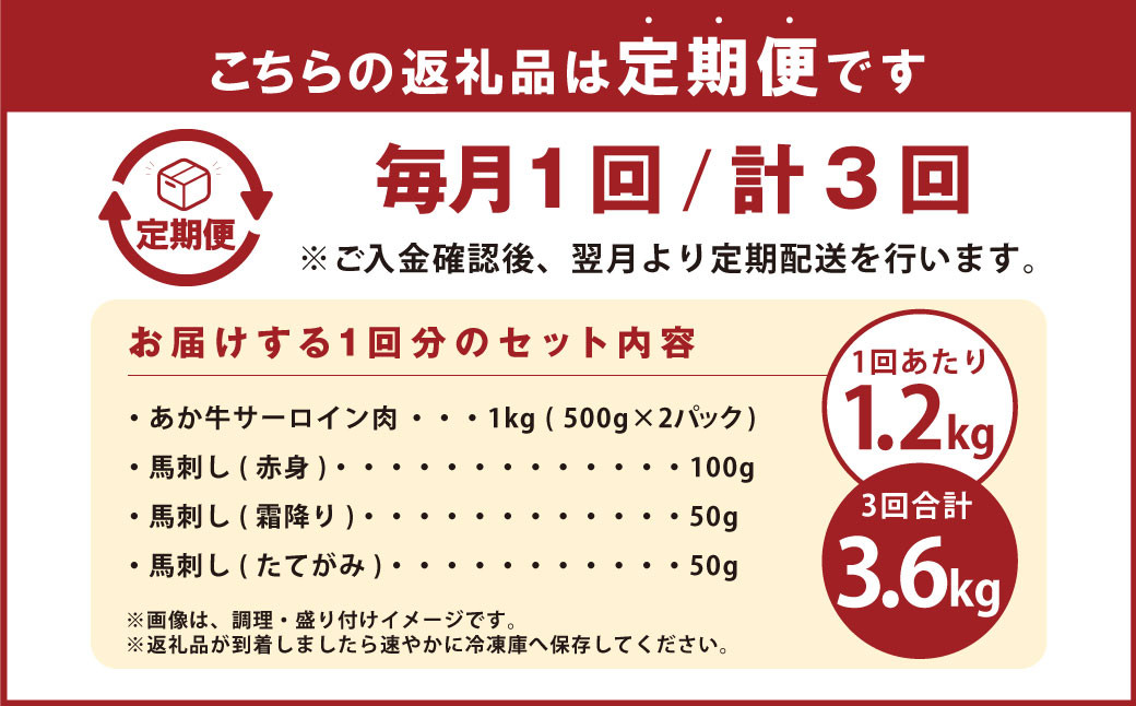  【3ヶ月定期便】あか牛 すきやき・しゃぶしゃぶ用 サーロイン肉 & 馬刺し（赤身・霜降り・たてがみ）