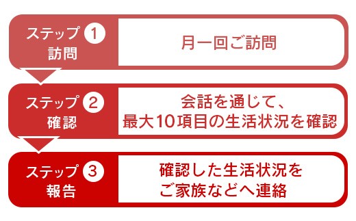 郵便局の「みまもり訪問サービス」(3カ月間)