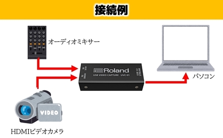 ビデオキャプチャー USBビデオキャプチャー UVC ビデオキャプチャー