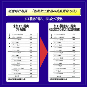 【令和6年8月出荷分】熟成×低温調理済 馬レバー250g