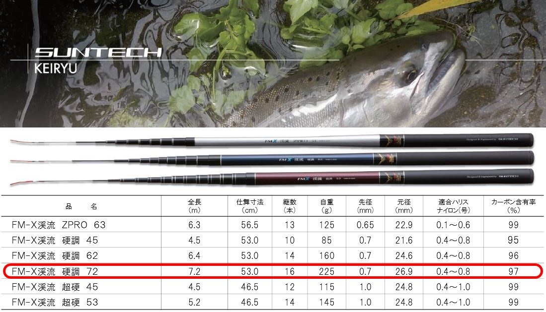 110-8【日本製・渓流竿】 FM-X 渓流 硬調 72
