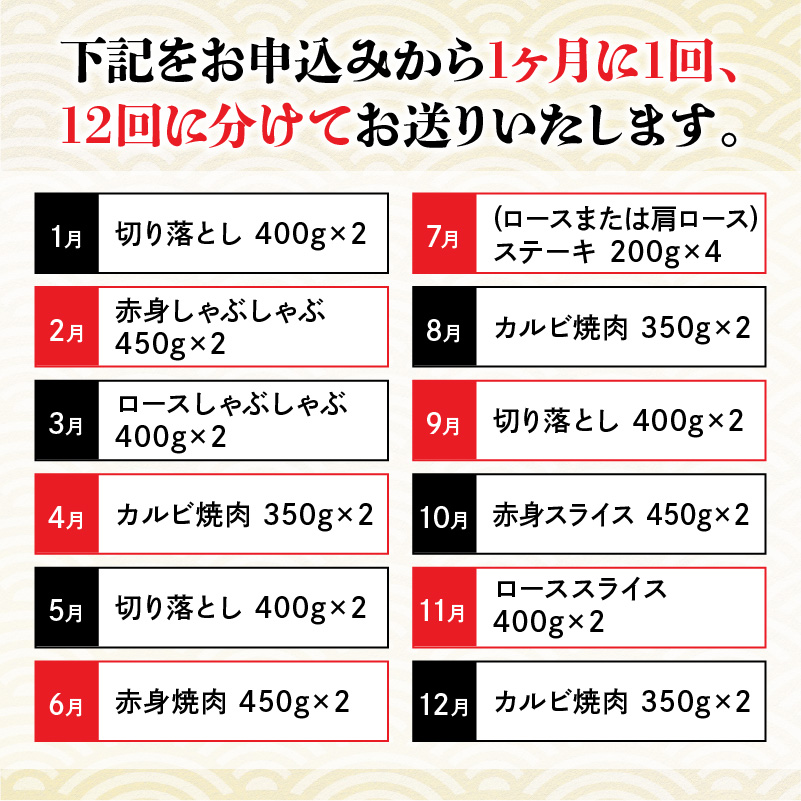 【12ヶ月定期便】宮崎牛　匠のよくばり堪能セット N0140-ZH036