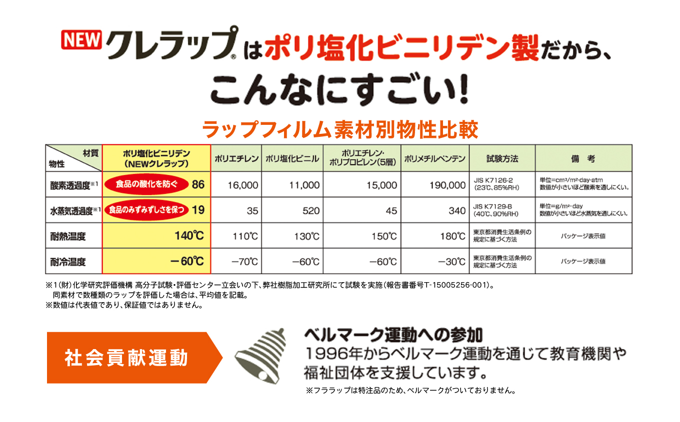 NEWクレラップ ミニ50m 8本 | ラップ 消耗品 ギフト 保存 キッチン用品 引っ越し 粗品 調理おにぎり 料理 雑貨 まとめ買い 弁当 挨拶 台所 準備新生活 酸化防止 フラシティいわき | 