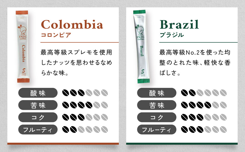 コーヒー スティック INIC coffee 人気の産地別アソート 5本×6種 30本 ギフト 手軽に本格ドリップの味 粉末 珈琲 飲み比べ シングルオリジン イニック