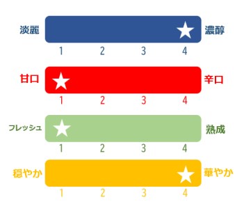【磐梯酒造 女性人気No,1】Bandaisan Apple x Sake（磐梯酒造　磐梯山　りんご酒）1本◇